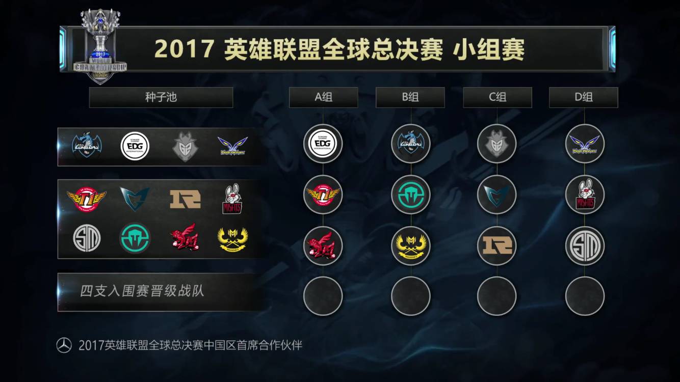 GamerLegion 晋级季后赛， Astralis 避免在 PGL 布加勒斯特 2025 中被淘汰